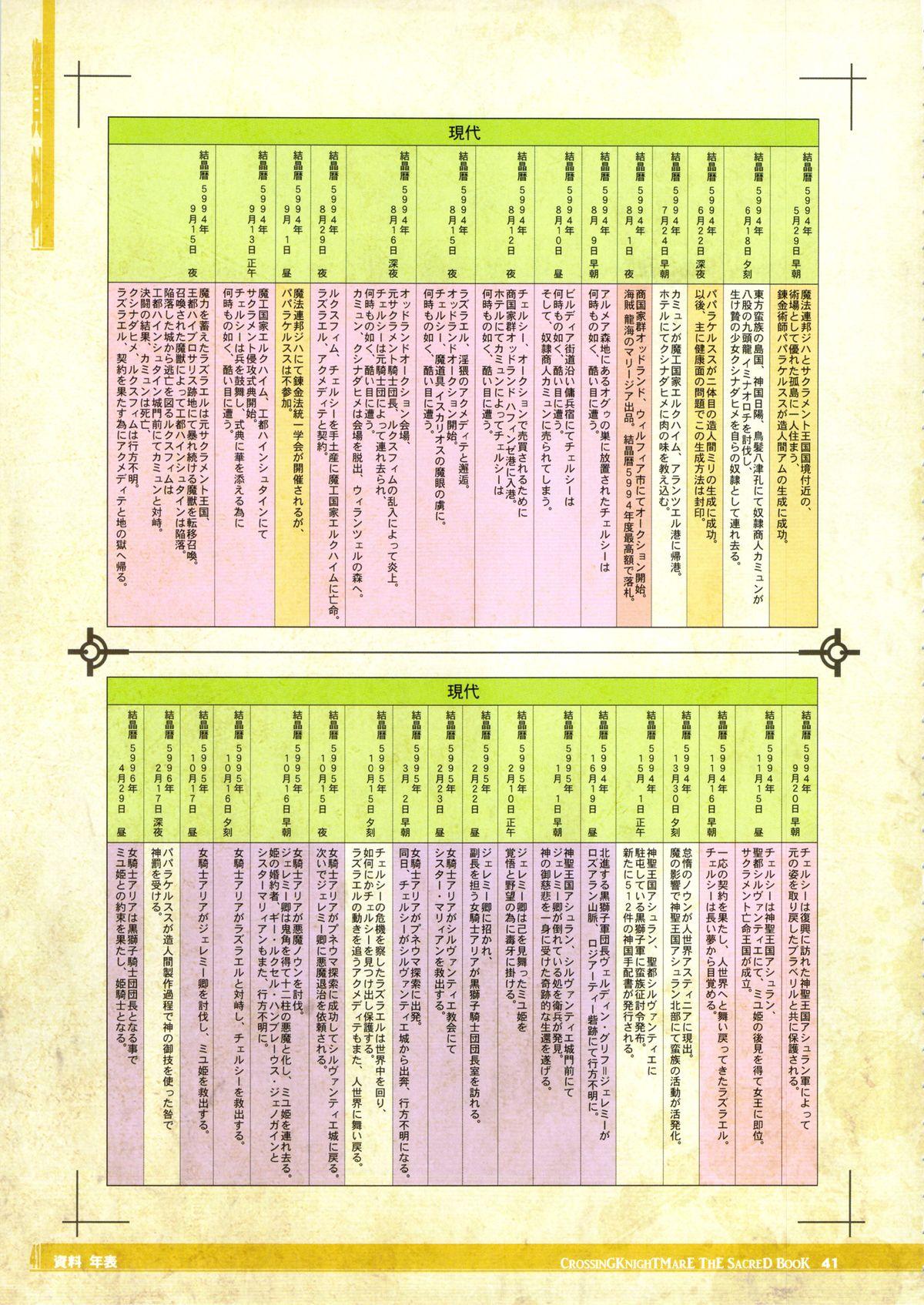 CrossinG KnighTMarE ThE SacreD BooK 40